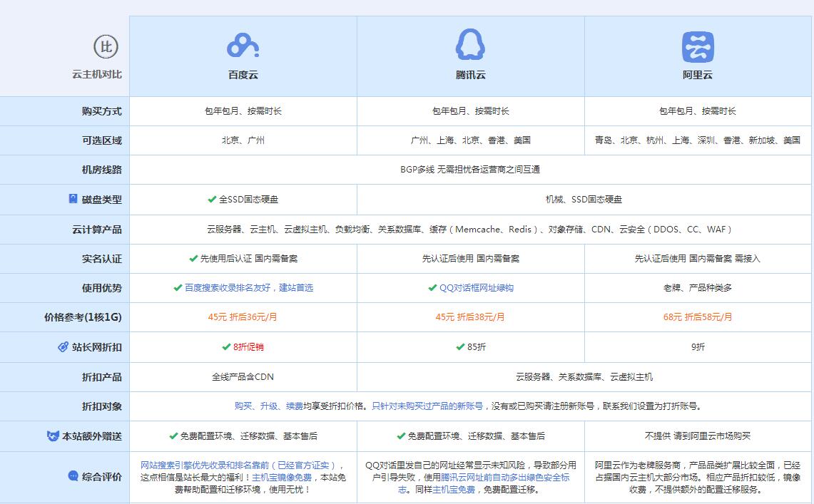 双塔云主机代理对比.jpg